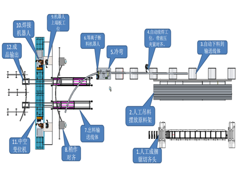 全自动钢拱架生产线